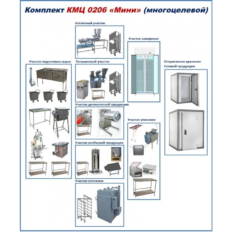 Комплект цеха КМЦ-0206 многоцелевой (Колбасы Сосиски Деликатесы Котлеты Пельмени) от компании ООО «ХолодПрофи» - фото 1