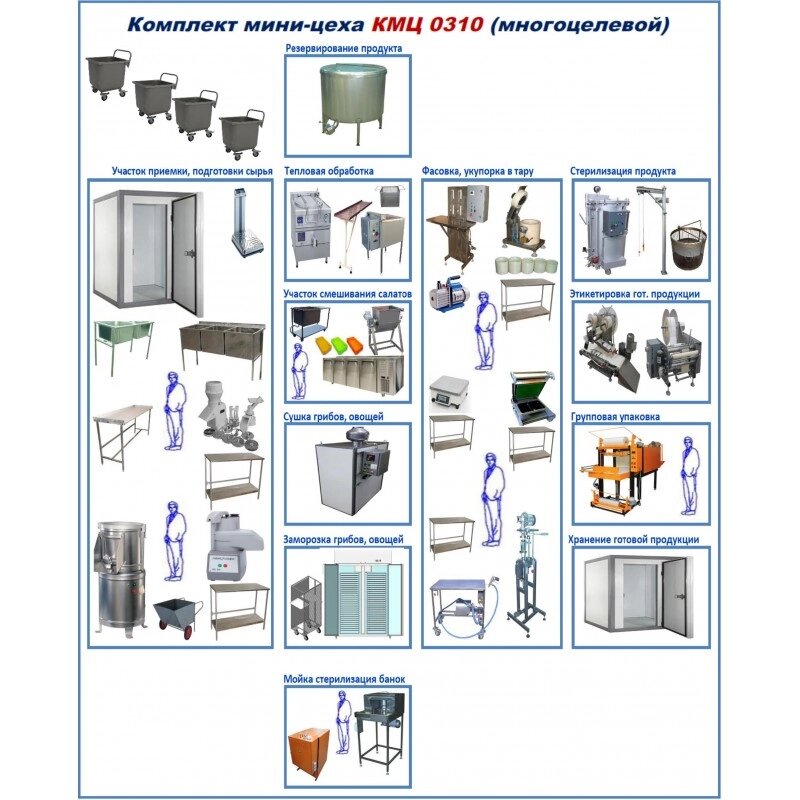 Комплект цеха КМЦ-0310 (многоцелевой салаты консервация заморозка сушка) от компании ООО «ХолодПрофи» - фото 1