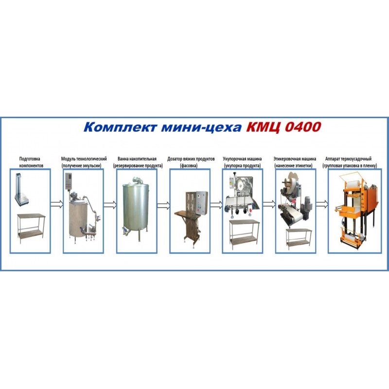 Комплект цеха КМЦ-0400 (изготовление майонеза, кетчупа, соусов, горчицы) от компании ООО «ХолодПрофи» - фото 1