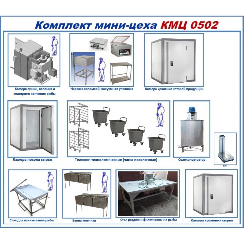 Комплект цеха КМЦ-0502 (холодное копчение, сушка и вяление рыбы) от компании ООО «ХолодПрофи» - фото 1