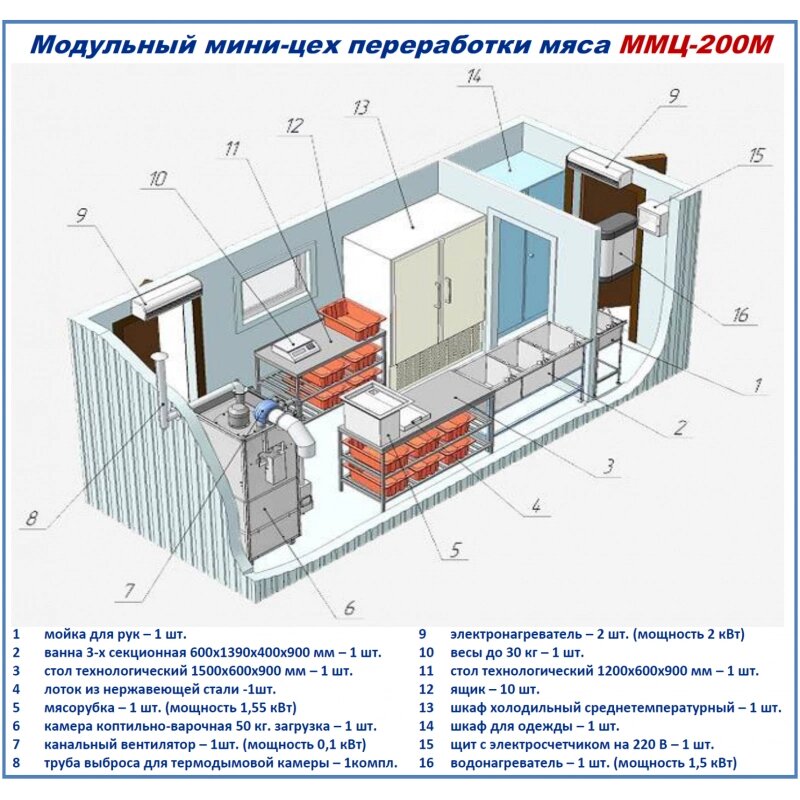 Модульный цех ММЦ-200М для переработки мяса от компании ООО «ХолодПрофи» - фото 1