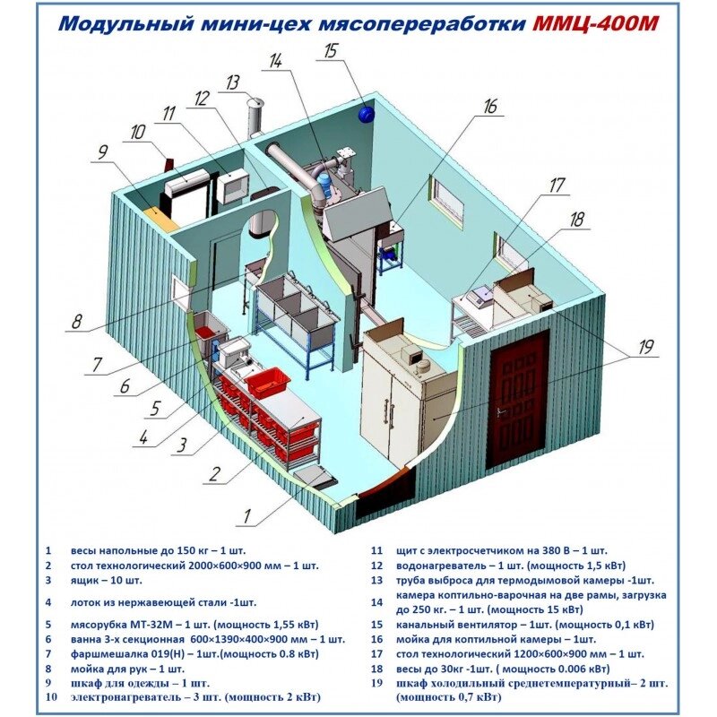 Модульный цех ММЦ-400М (переработка мяса до 400кг./смена) от компании ООО «ХолодПрофи» - фото 1