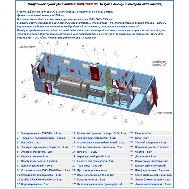 Модульный пункт убоя свиней ММЦ 16УС (производительность 16 голов в смену) от компании ООО «ХолодПрофи» - фото 1