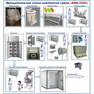 Комплект цеха КМЦ-0304 (производство быстрозамороженных фруктов и овощей)