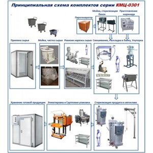 Комплект цеха КМЦ-0301 консервирование овощных салатов