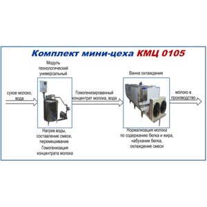 Комплекты оборудования КМЦ-0105 (цех восстановления молока)