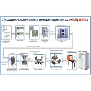 Комплект цеха КМЦ-0309 (производство хумуса)