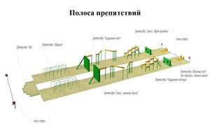 Спортивные полосы препятствий