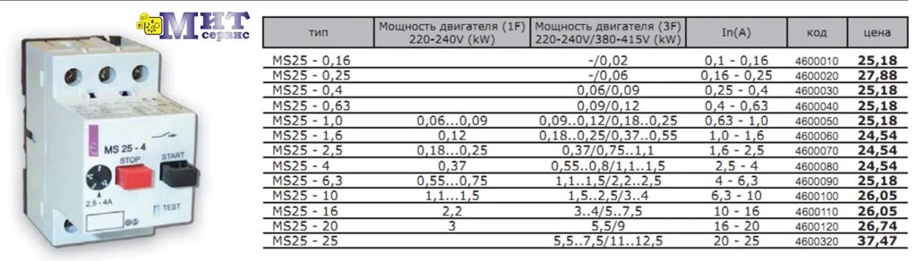 Автоматические выключатели для защиты двигателей MS 25 от компании ООО "Мит-Сервис". - фото 1