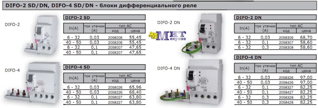 Блоки дифференциального реле DIFO-2 SD/DN, DIFO-4 SD/DN от компании ООО "Мит-Сервис". - фото 1