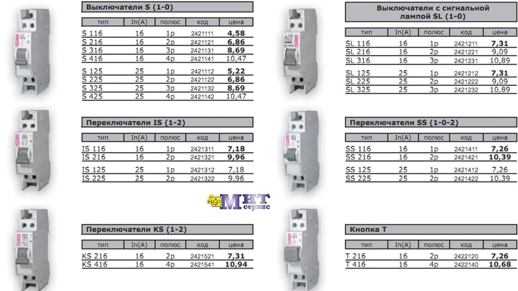 Коммутационные устройства EVESYS от компании ООО "Мит-Сервис". - фото 1