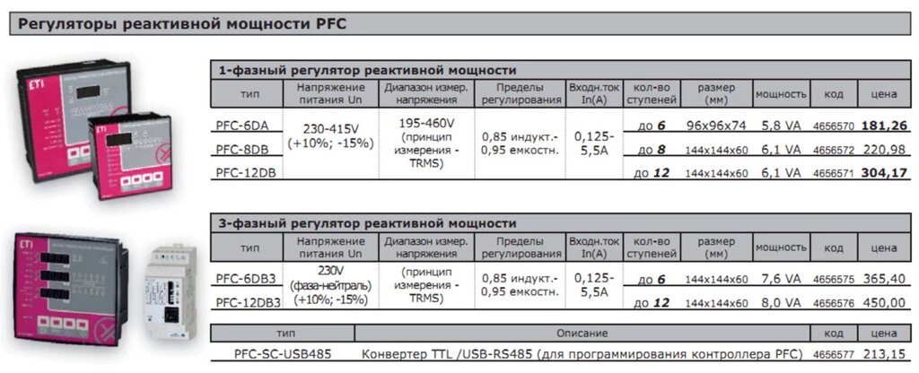 Компоненты систем компенсации реактивной мощности CP от компании ООО "Мит-Сервис". - фото 1