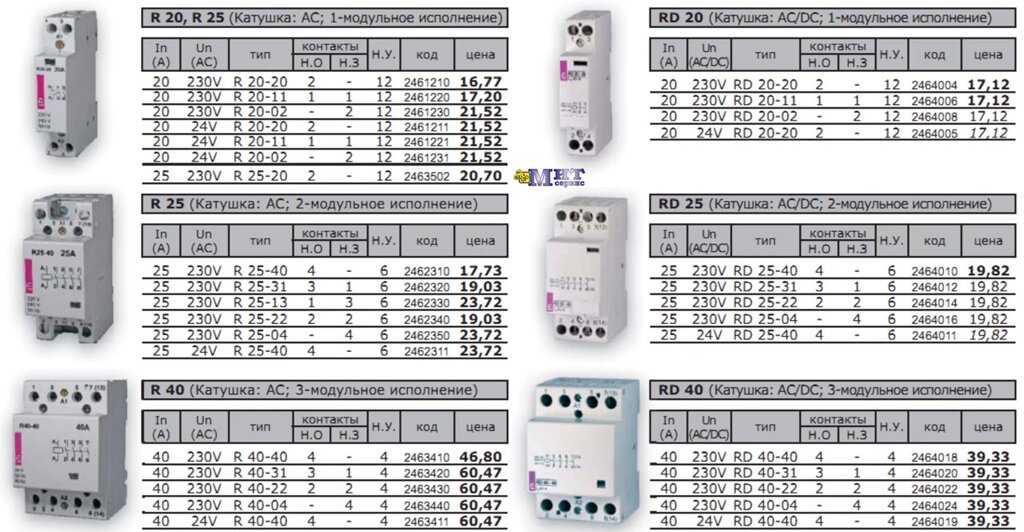 Контакторы модульные R, RD от компании ООО "Мит-Сервис". - фото 1