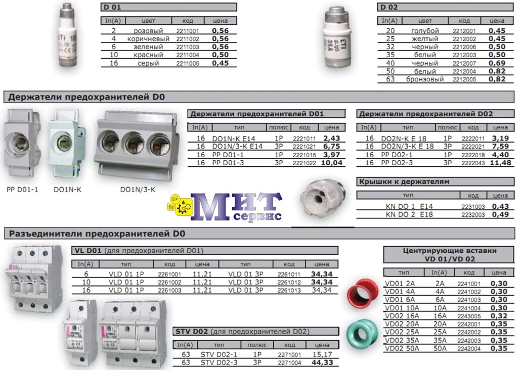 Низковольтные предохранители серии D / Держатели предохранителей D0 от компании ООО "Мит-Сервис". - фото 1