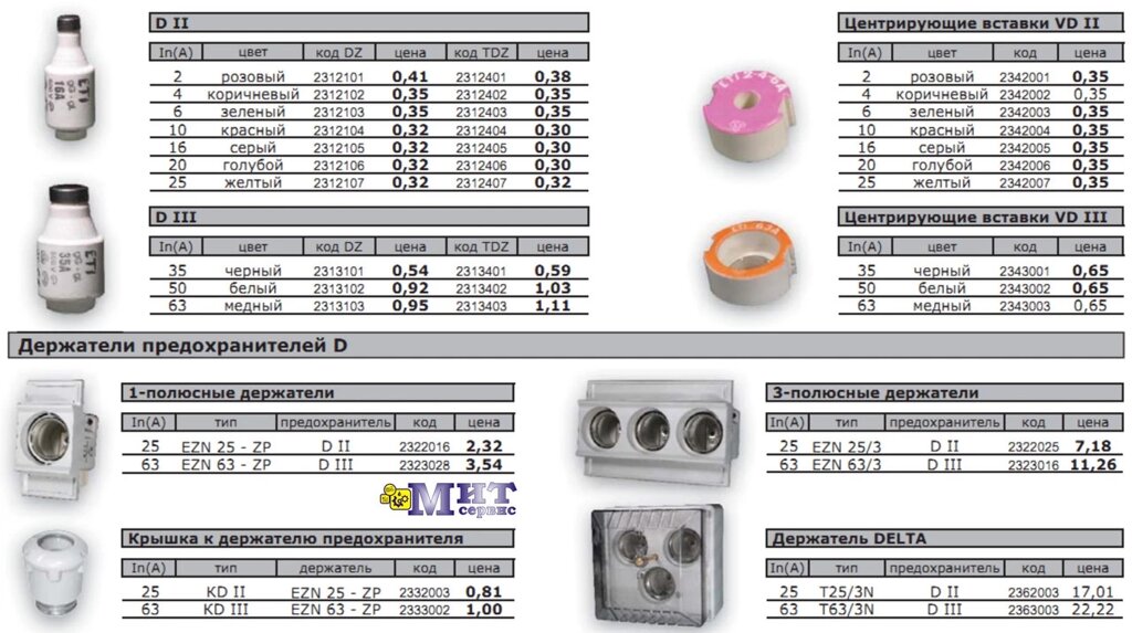 Низковольтные предохранители серии D / Держатели предохранителей D от компании ООО "Мит-Сервис". - фото 1