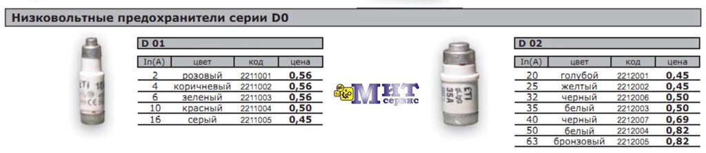 Низковольтные предохранители серии D0 от компании ООО "Мит-Сервис". - фото 1