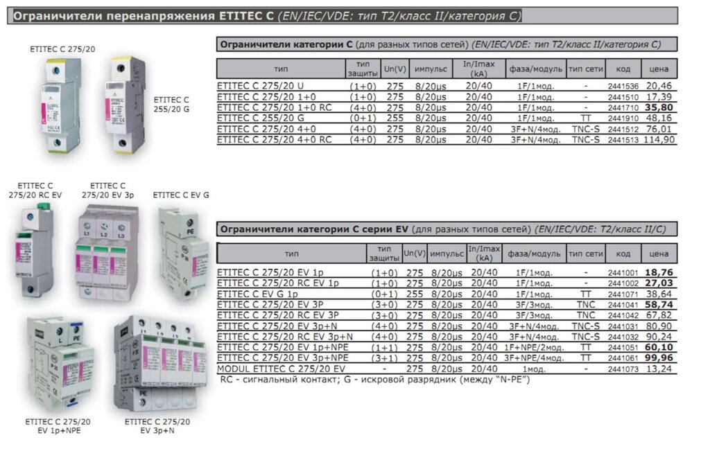 Ограничители перенапряжения ETITEC C (EN/IEC/VDE: тип T2/класс II/категория C) от компании ООО "Мит-Сервис". - фото 1