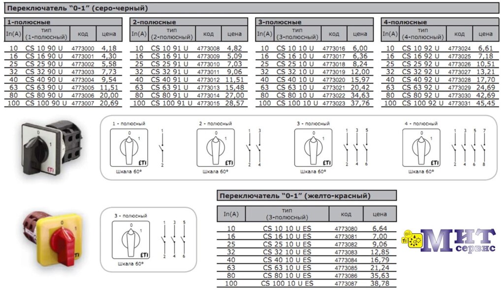 Переключатели пакетные (кулачковые) CS от компании ООО "Мит-Сервис". - фото 1