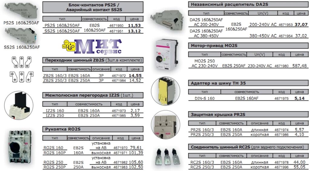 Аксессуары к промышленным автоматам ETIBREAK EB2S 160&amp;250/3LF/3SF/3LA  16-250А - особенности