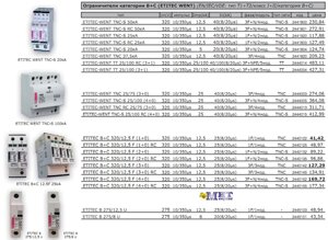 Ограничители перенапряжения ETITEC WENT/B (EN/IEC/VDE: тип T1+T2/класс I+II/категория B+C)