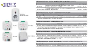 Компоненты cистем беспроводного управления электроприборами RF-Control