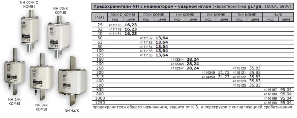 Предохранители NH c индикатором - ударной иглой (характеристика gL/gG, 100kA, 690V) - сравнение