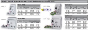 Блоки дифференциального реле DIFO-2 SD/DN, DIFO-4 SD/DN