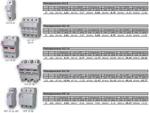 Разъединители VLC, PCF для предохранителей серии СН