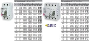 Дифференциальные реле ETI (Icu-10kА)
