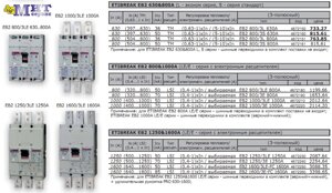 Промышленные автоматические выключатели ETIBREAK 2 с электронным расцепителем