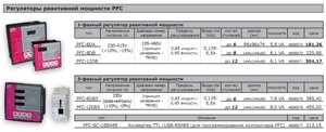 Компоненты систем компенсации реактивной мощности CP