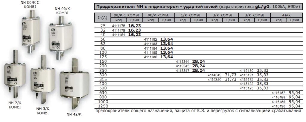 Предохранители NH c индикатором - ударной иглой (характеристика gL/gG, 100kA, 690V) от компании ООО "Мит-Сервис". - фото 1