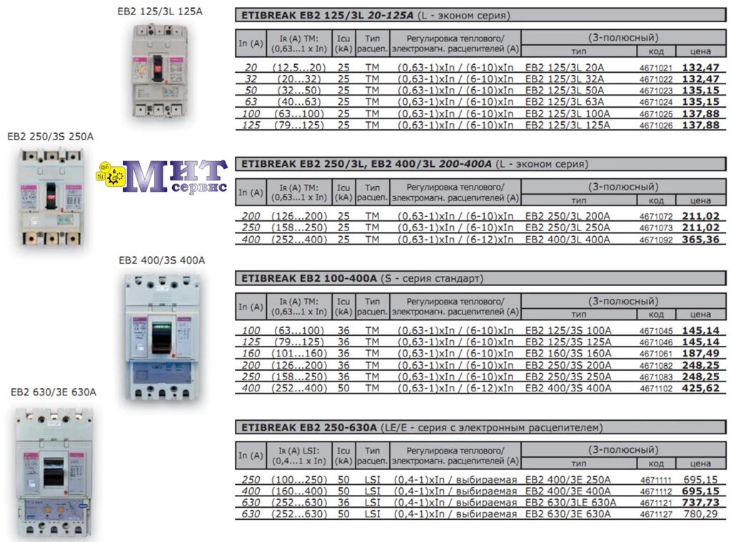 Промышленные автоматические выключатели ETIBREAK 2 от компании ООО "Мит-Сервис". - фото 1