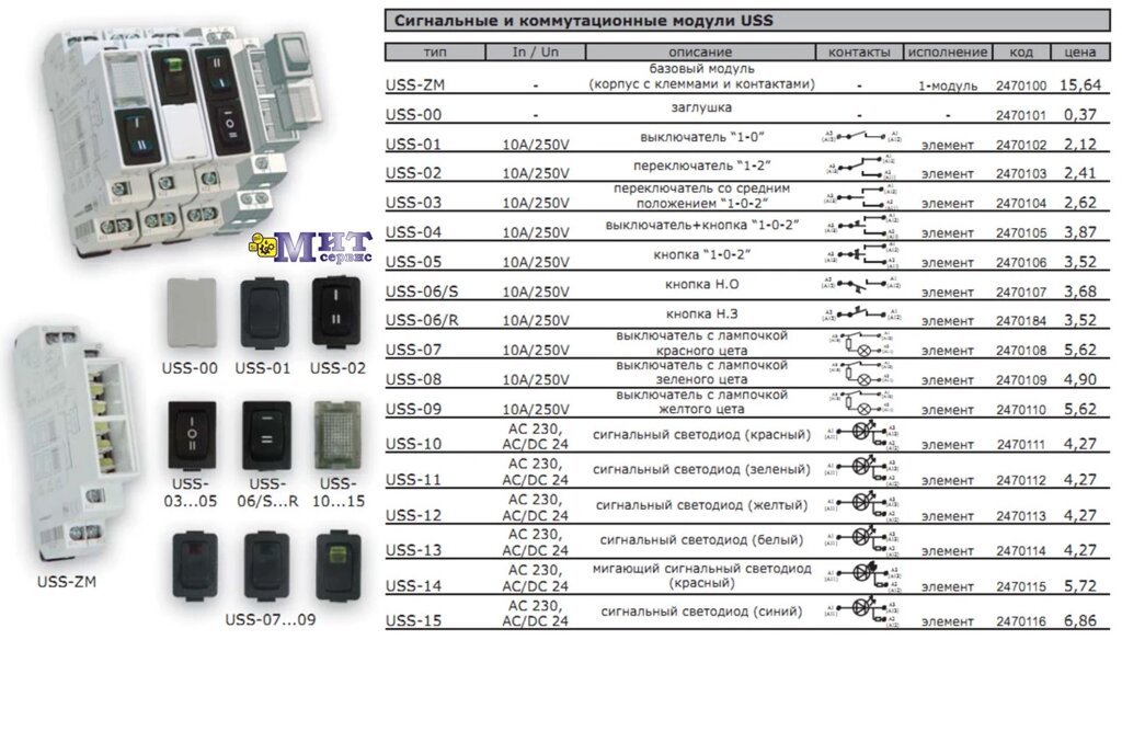 Релейное оборудование ETIREL / Сигнальные и коммутационные модули USS от компании ООО "Мит-Сервис". - фото 1