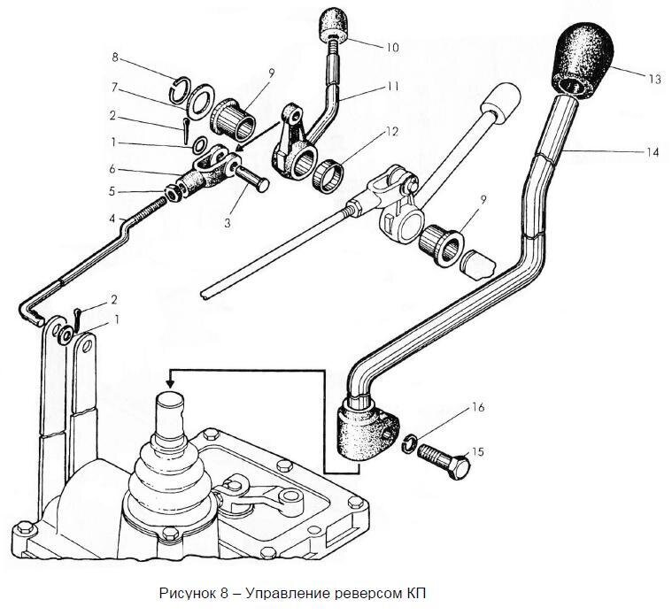 Управление реверсом КП - фото pic_142a49227ad20f8229a13a456474cfc3_1920x9000_1.jpg