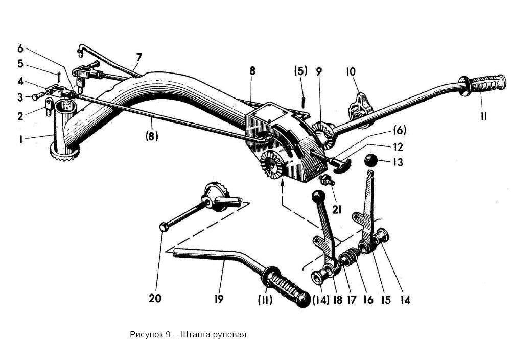 Штанга рулевая мотоблока МТЗ - фото pic_b76ddb7f38f40822b3cf1a614cb6c19e_1920x9000_1.jpg