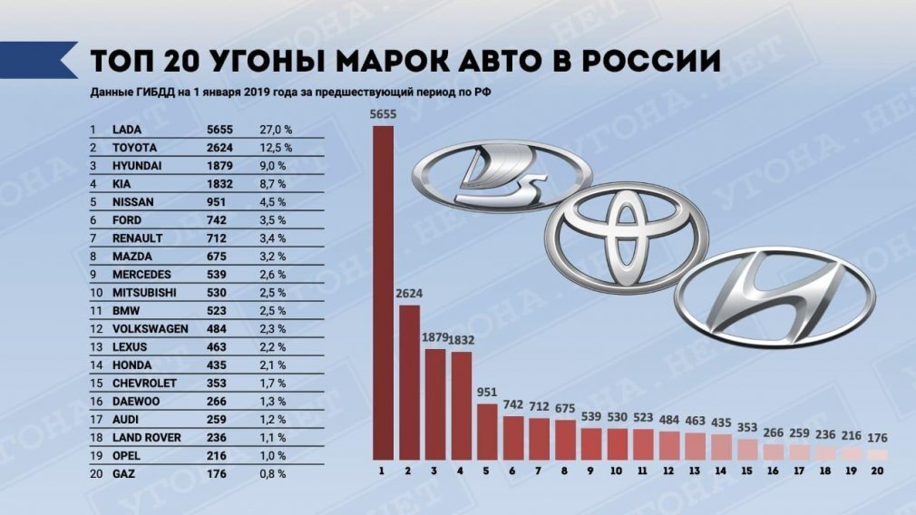 Названы самые угоняемые автомобили в России - фото pic_46c5622fa8b492789d71d870fd52c44b_1920x9000_1.jpg