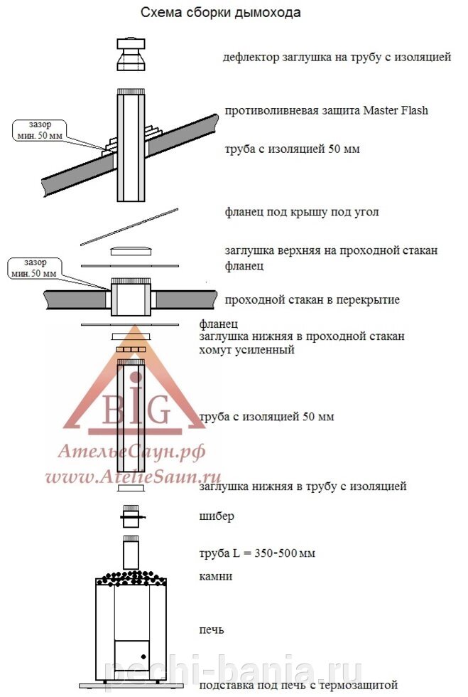 Схема установки дымохода из сэндвич труб Труба сэндвич D115/215 мм L = 1, 0 м (нерж. 0, 5/0, 8 мм AISI 304 внутри) купить