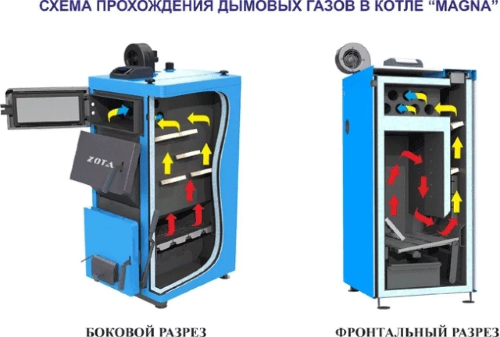 Купить Котел Длительного Горения Магнум 15