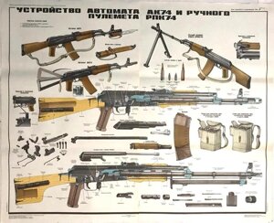 Плакат на двух листах "Устройство автомата АК74 и ручного пулемета РПК74