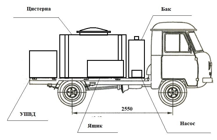 Дезинфекционная установка на шасси УАЗ 330365 (900 л.) от компании ООО Дайзен - фото 1