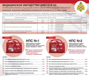 Набор перевязочных средств противоожоговый (НПС №1) ФЭСТ