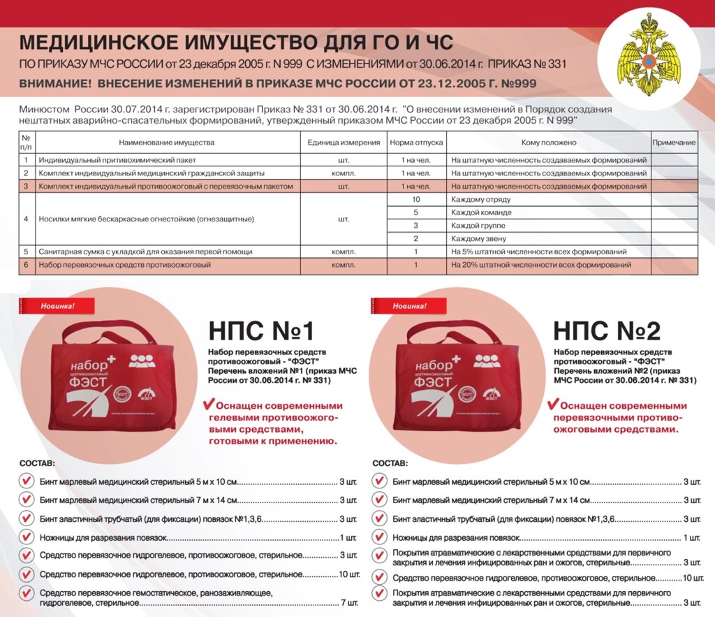 Набор перевязочных средств противоожоговый (НПС №2) ФЭСТ от компании ООО Лидер - фото 1