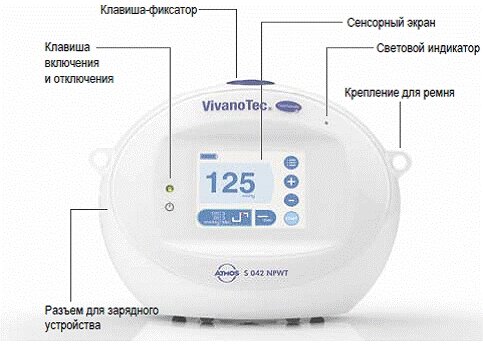 S 042 NPWT VivanoTec: аспиратор медицинский вакуумный, 1шт. (НДС 0%) от компании ООО Лидер - фото 1