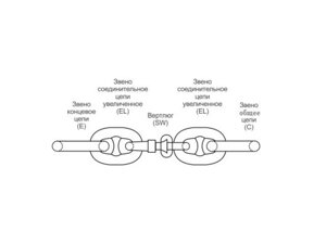 Якорная смычка якорной цепи 14-2/2а