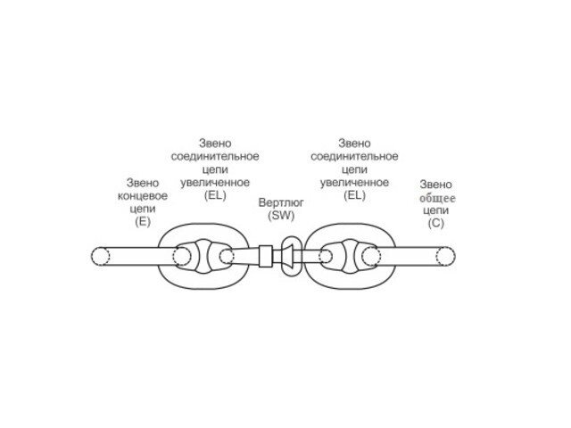 Якорная (вертлюжная) смычка якорной цепи 17,5-2/2а от компании ГК Трансвек - фото 1