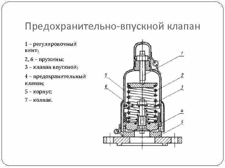 Предохранительный Клапан Купить Нижний Новгород