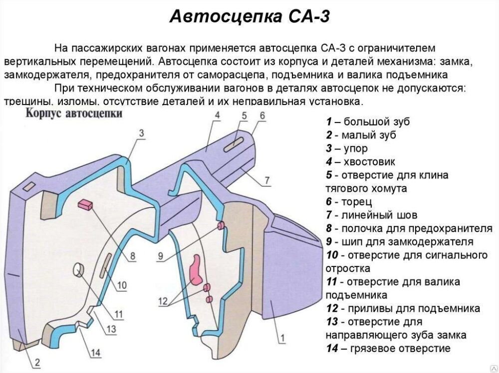 Порядок сборки автосцепки в соответствии с рисунком