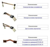 Перемычки Междроссельные, Дроссельные и Соединители электротяговые  сталемедные из провода