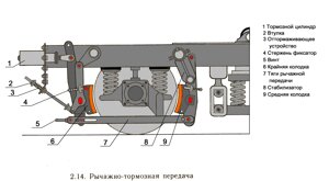 Головка тяги тормозной рычажной передачи вагонов 5722-07.03.03.003-01-ПФ1